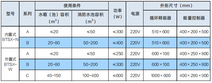 微信截圖_20220422105030